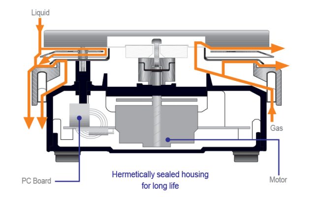 Carousel Core+ Stirring Hotplate Features Carousel Core Plus Stirring Hotplate Diagram