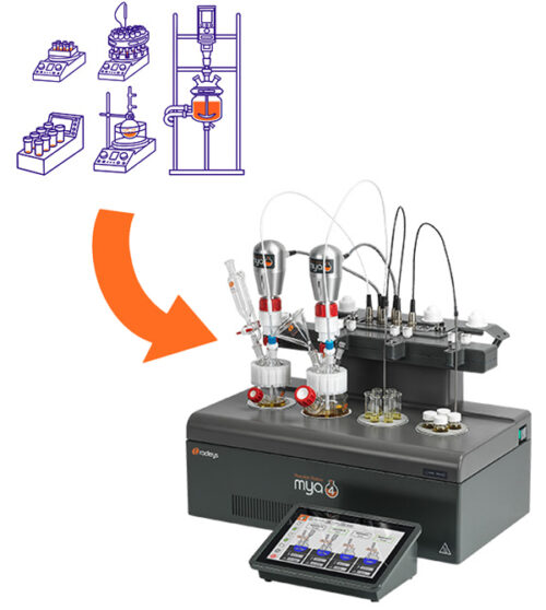Mya 4 Reaction Station Mya 4 Automated Reaction Station